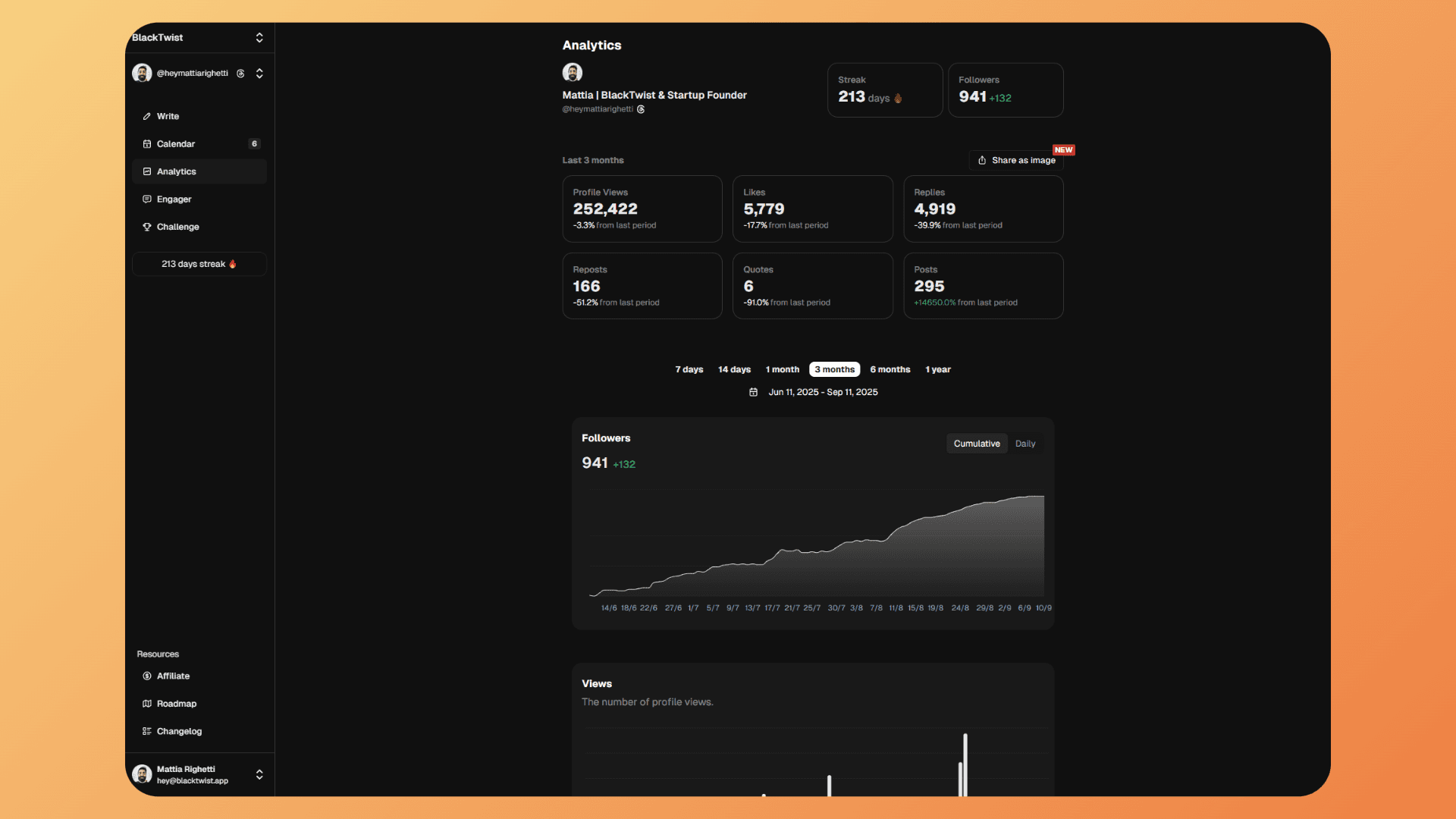 BlackTwist's analytics dashboard