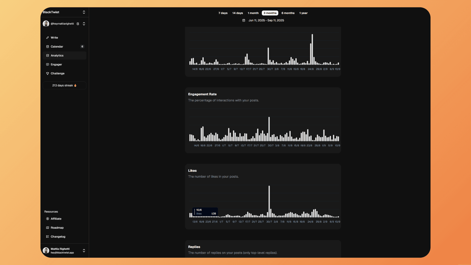 Detailed analytics with comprehensive metrics