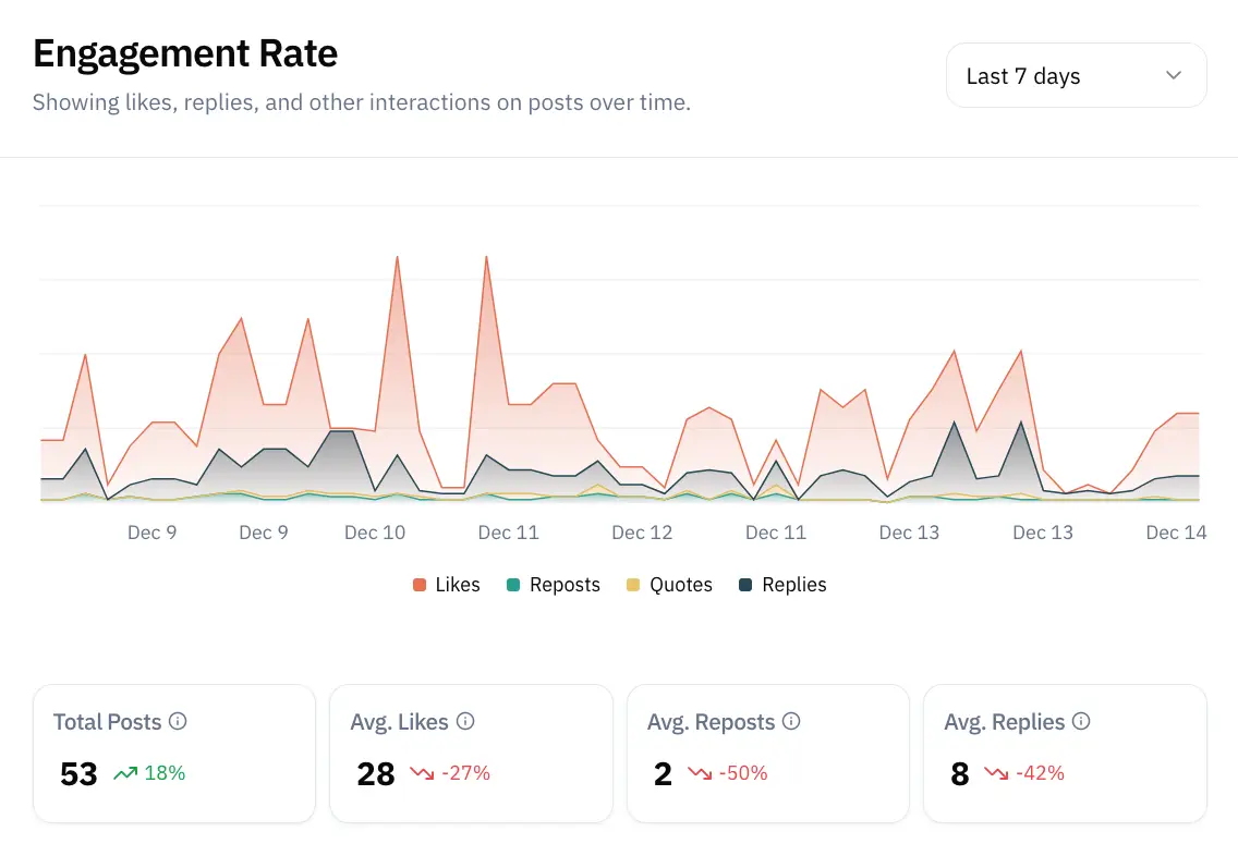 Bluesky Insights screenshot 1