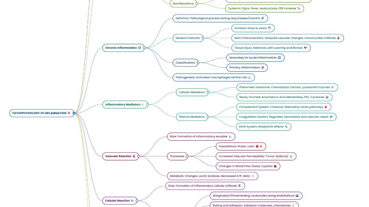 CogniGuide screenshot 1