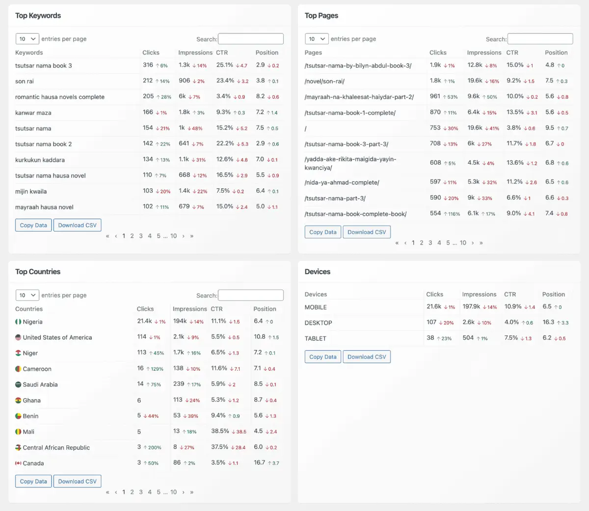 CrawlWP screenshot 3