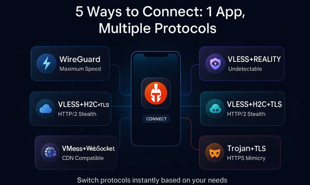 Tegant VPN screenshot 2