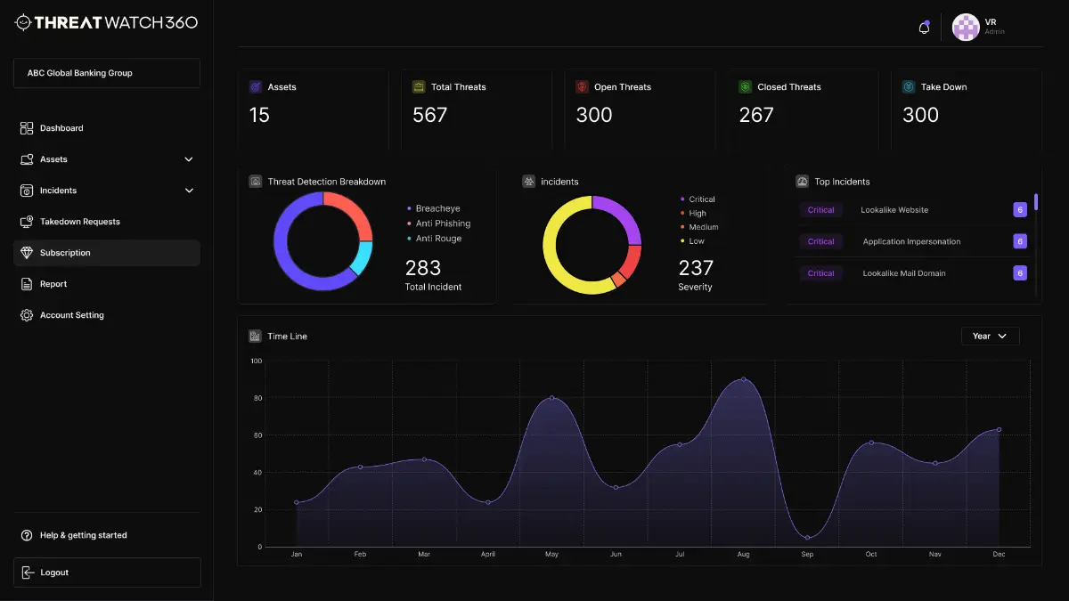 ThreatWatch360 screenshot 1