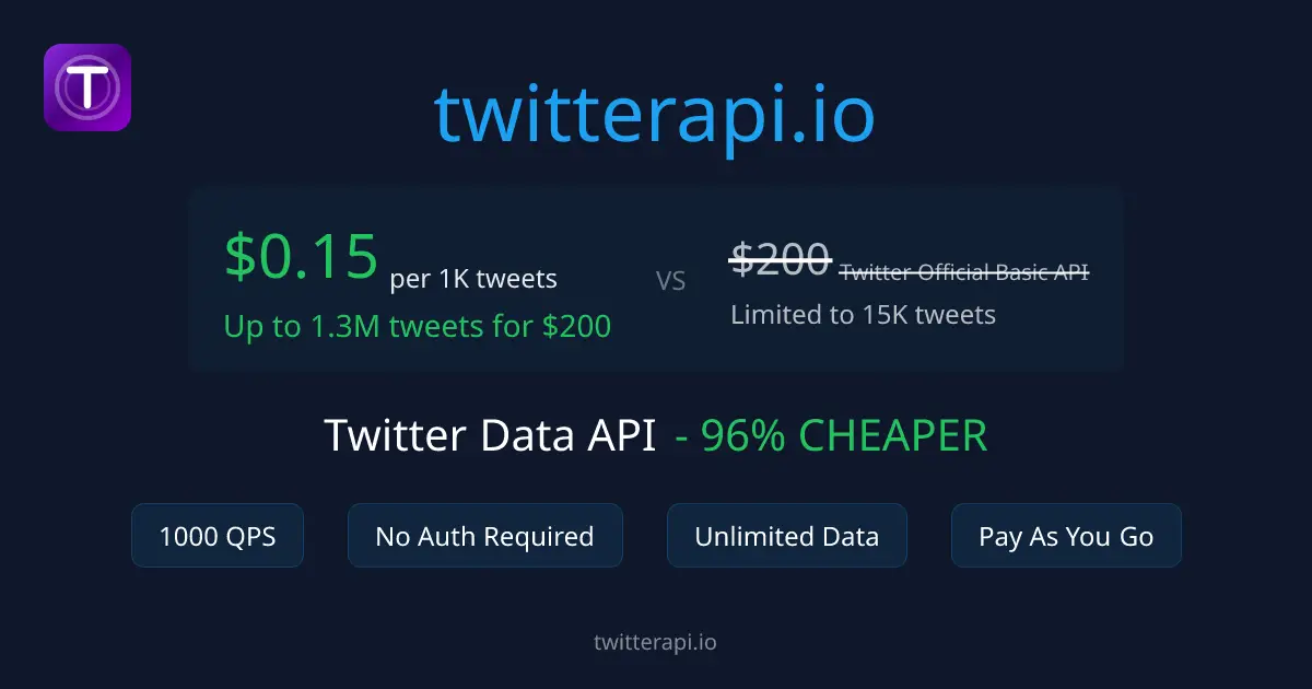 TwitterAPI.io product image