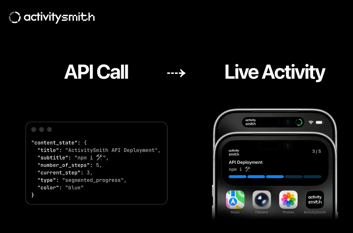 ActivitySmith screenshot 2