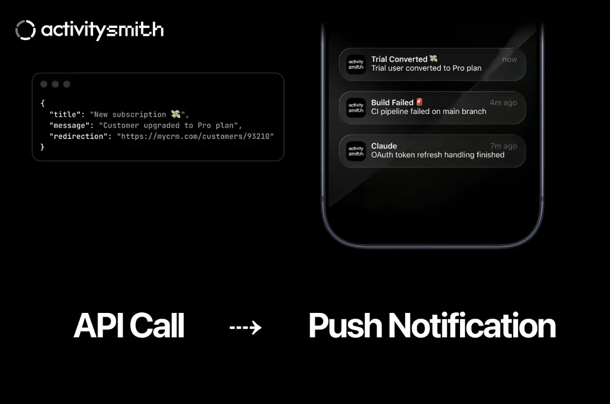 ActivitySmith screenshot 3