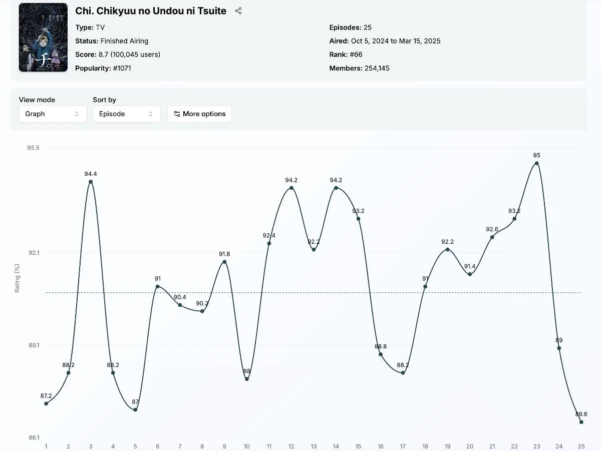 Anime Stats screenshot 1