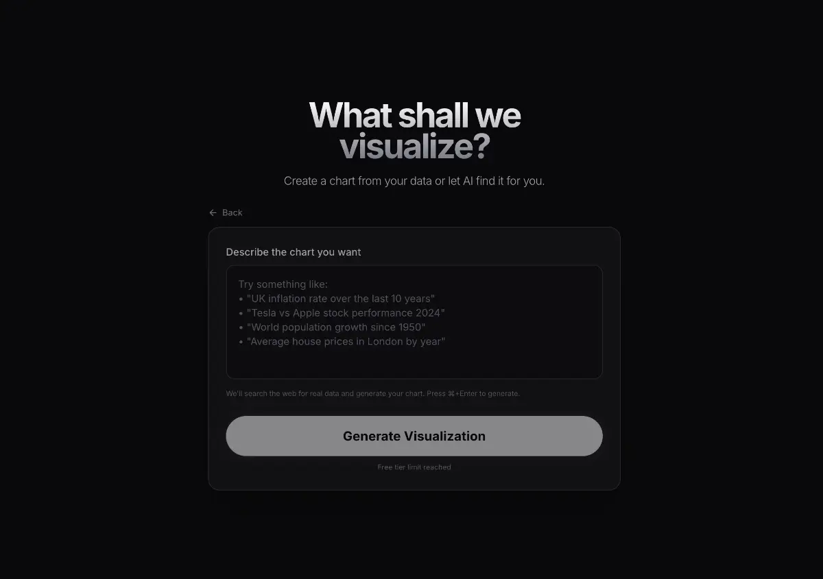 Chartle screenshot 1