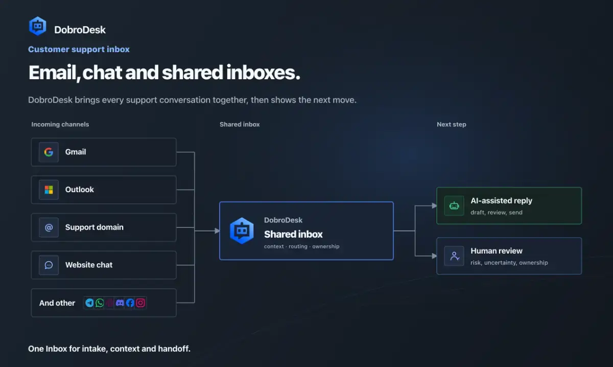 DobroDesk screenshot 2