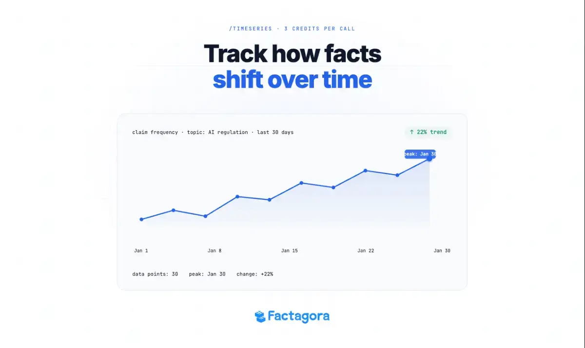 Factagora API screenshot 2