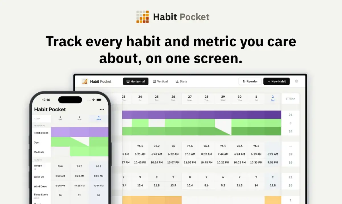 Habit Pocket screenshot 1