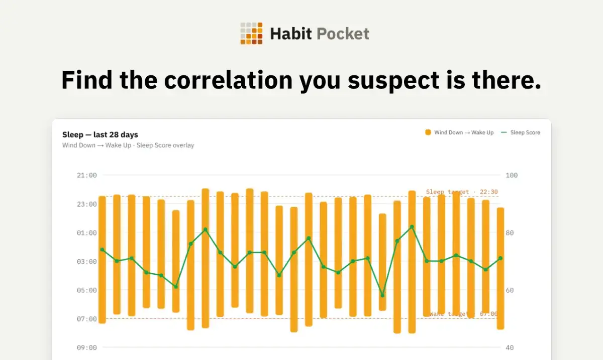 Habit Pocket screenshot 2