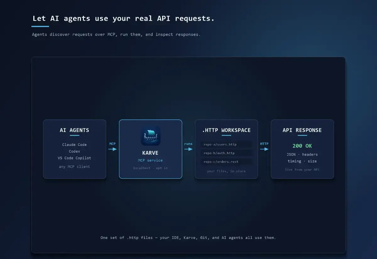 Karve screenshot 4