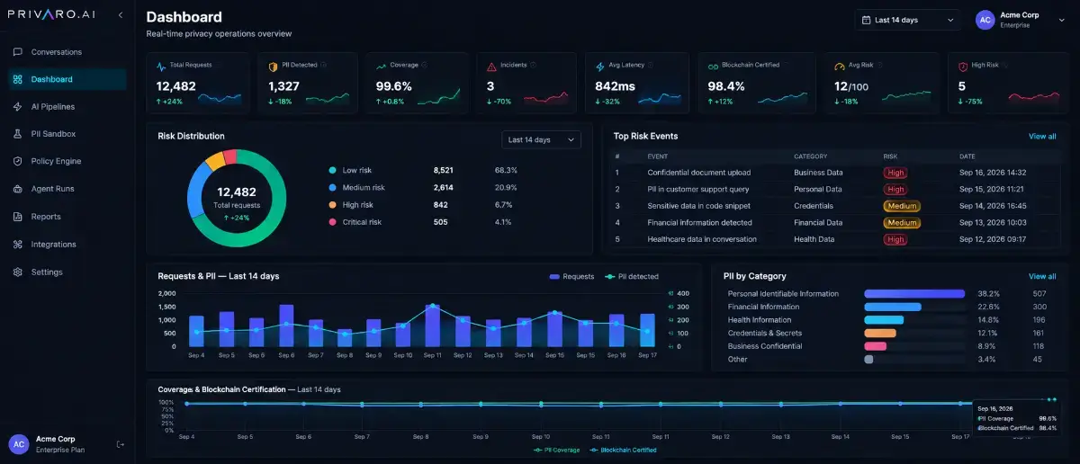 Privaro screenshot 2