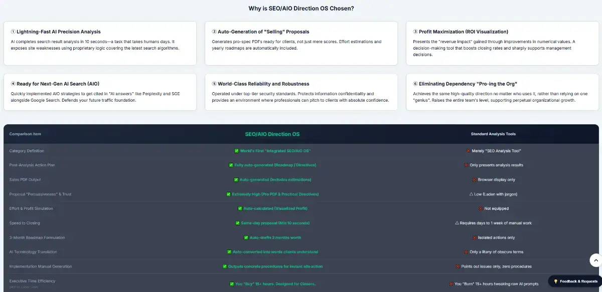 SEO-AIO Direction OS screenshot 4