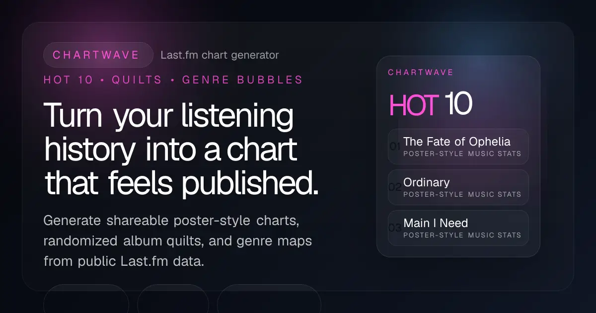 Chartwave screenshot 1